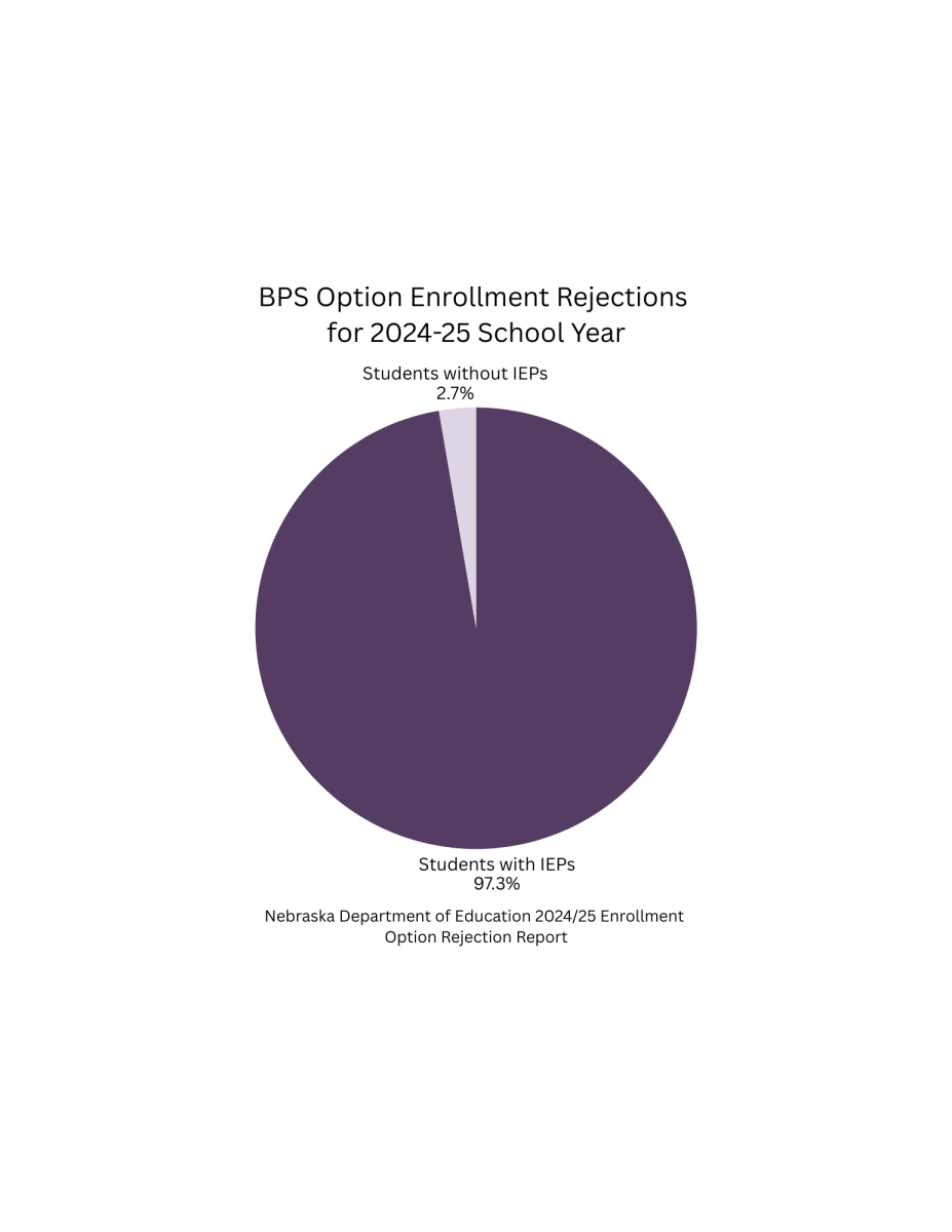 Students with IEPs denied from BPS at higher rate