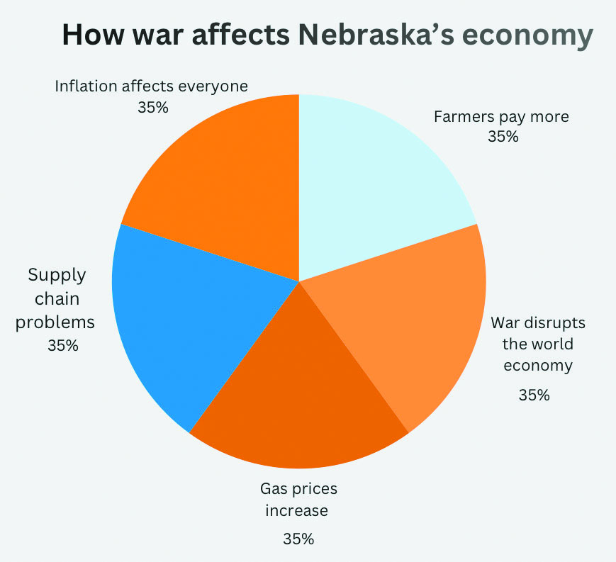 Info from: economics.org and economicsandpeace.org